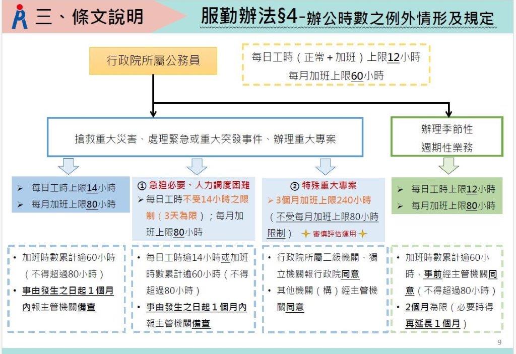 服勤辦法例外情形及規定