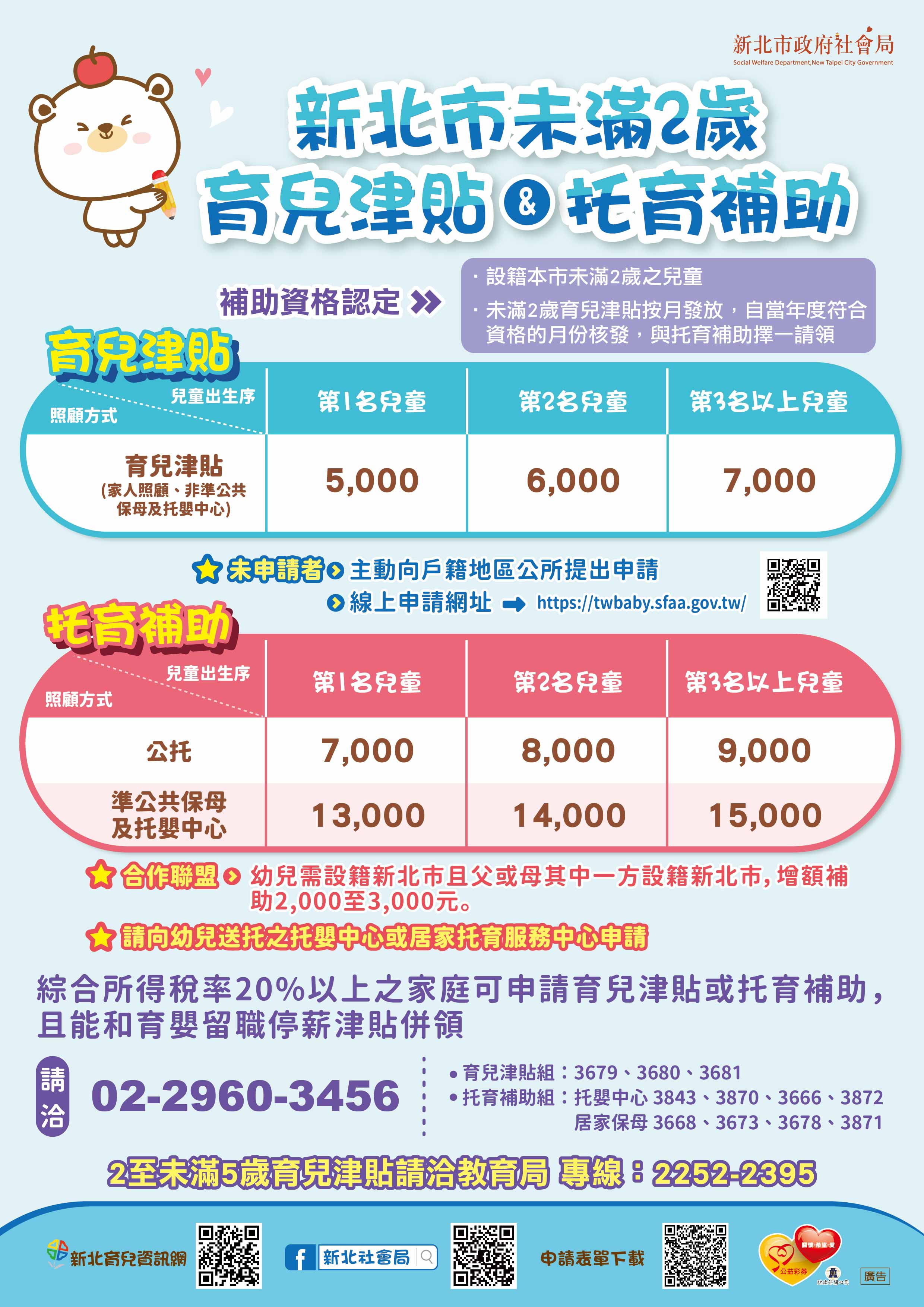 114年育兒津貼&托育補助宣導文宣