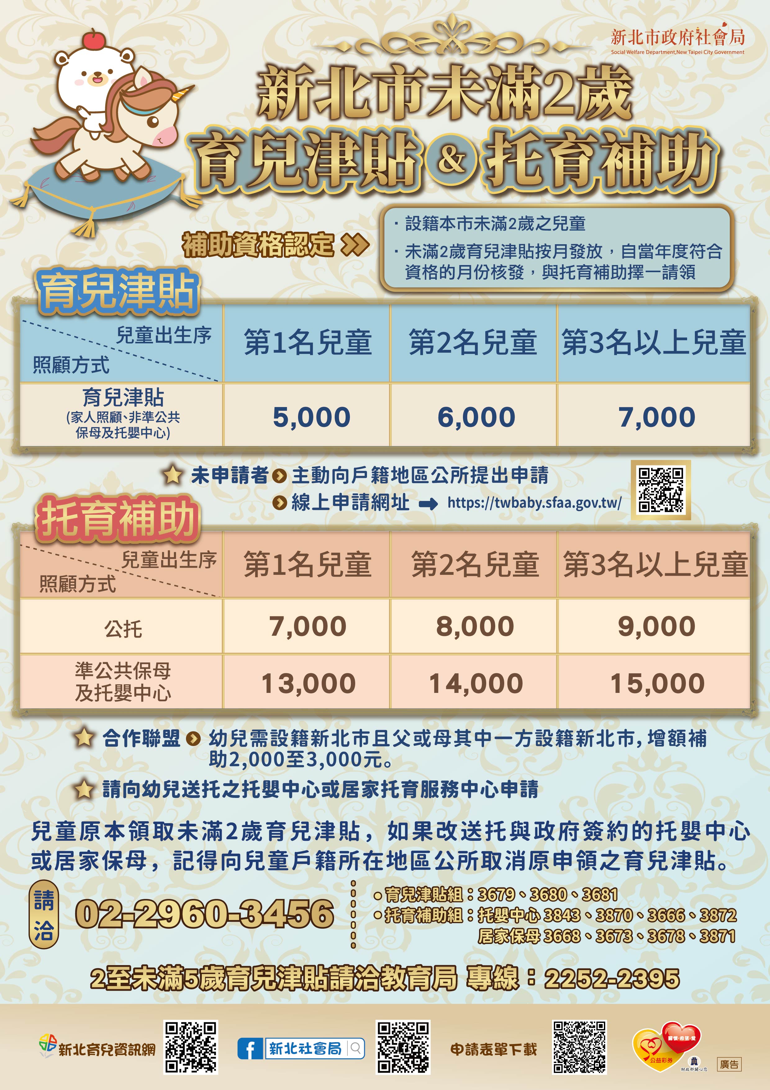 115年育兒津貼-托育補助宣導文宣