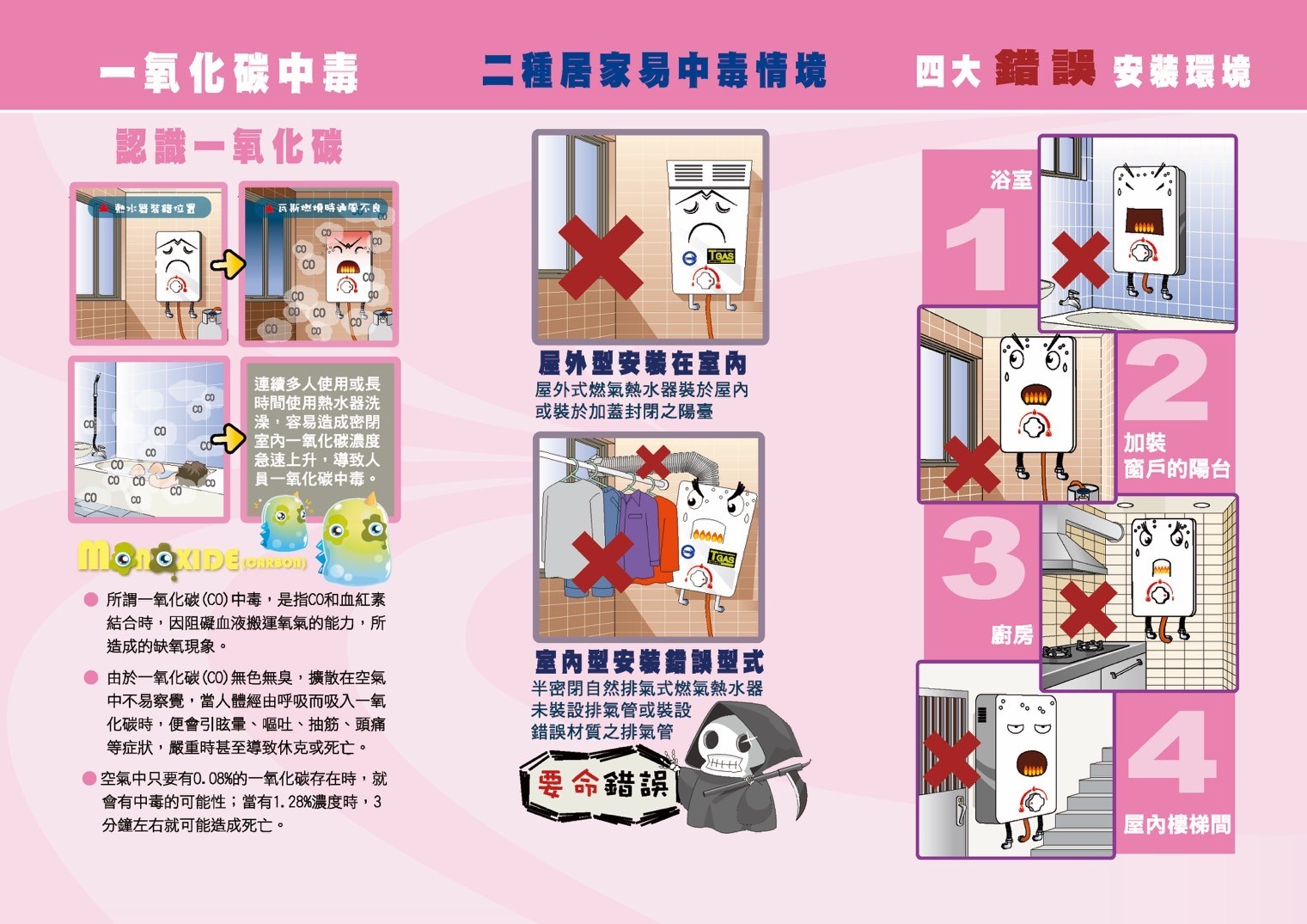 防範一氧化碳中毒