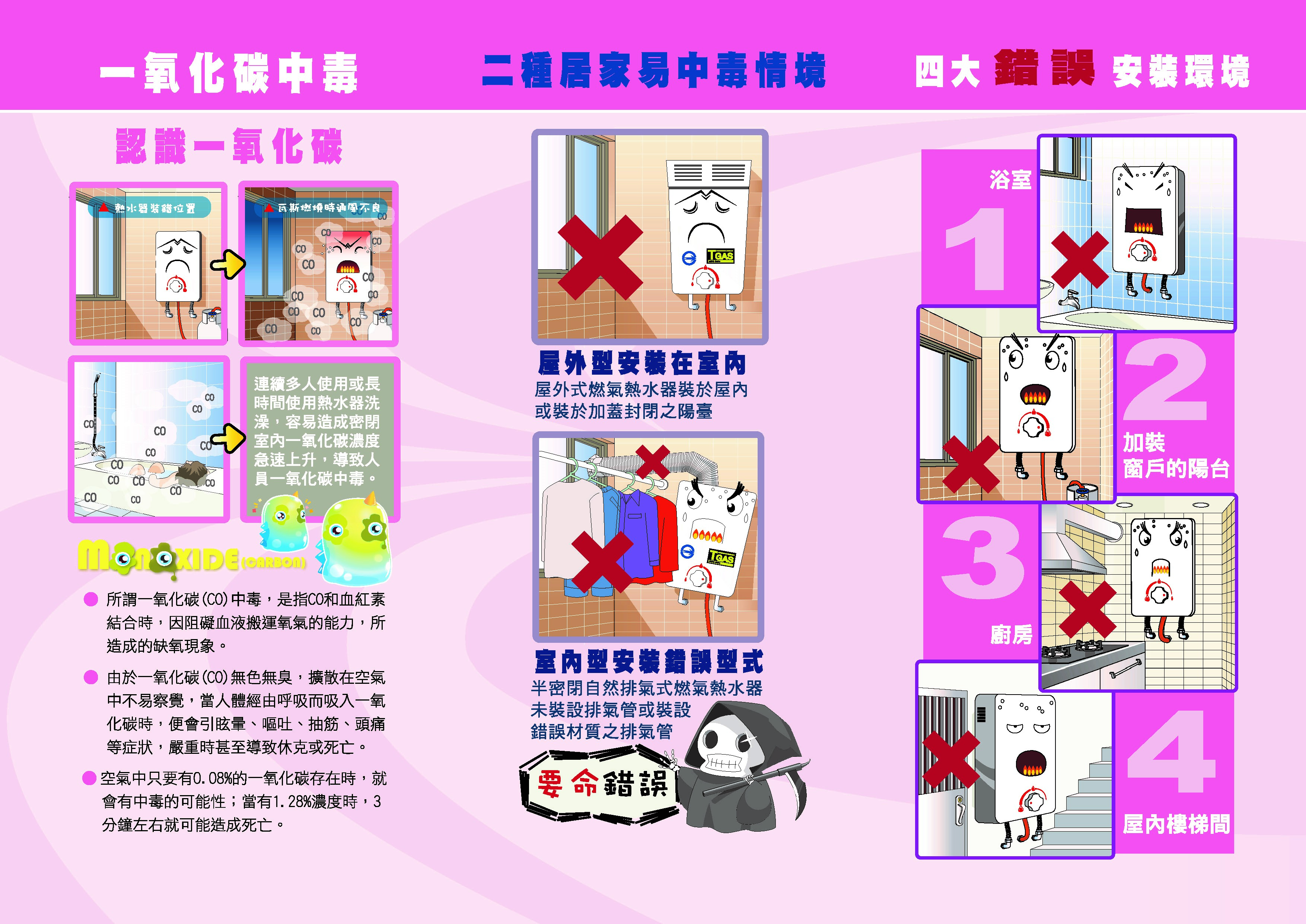 防範一氧化碳中毒