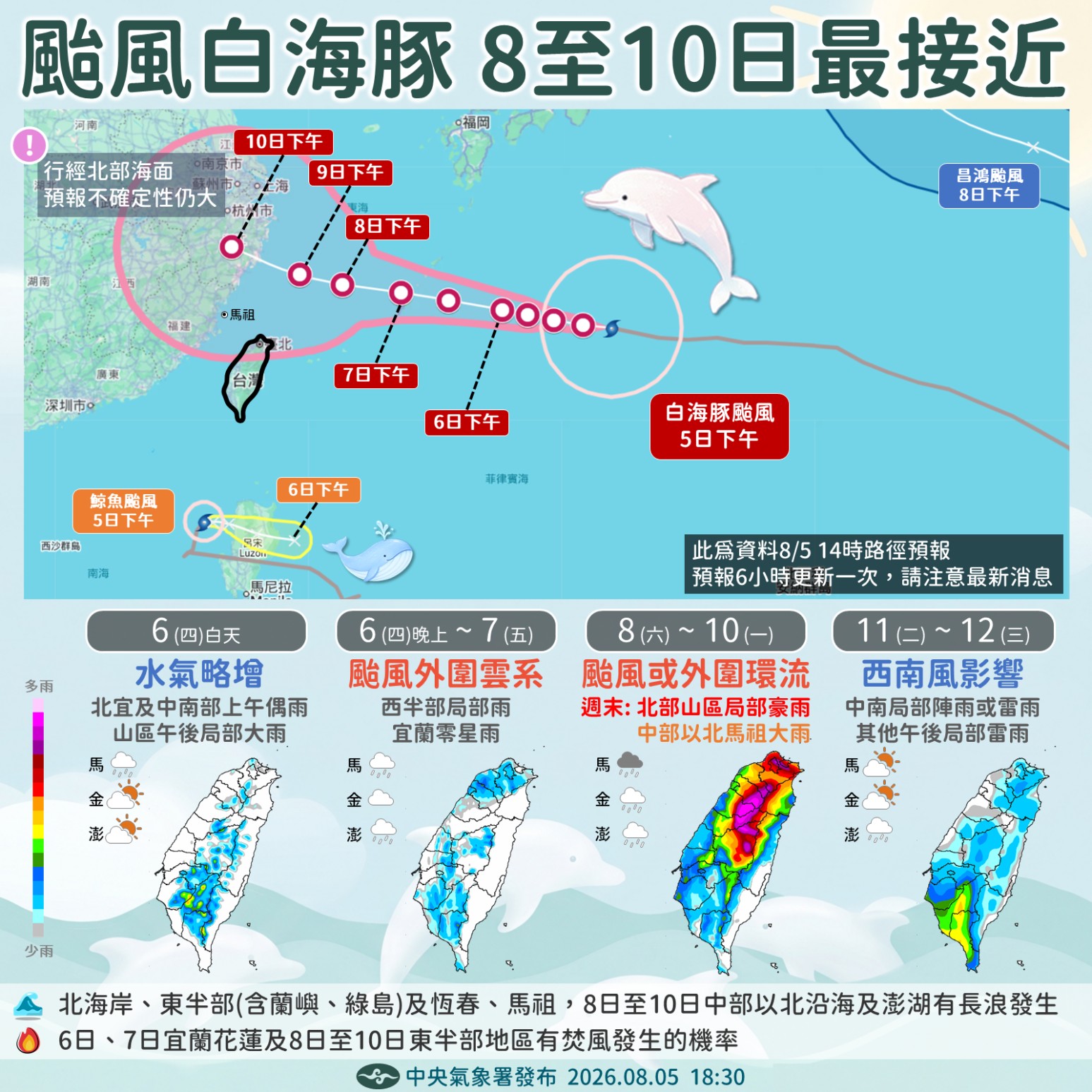颱風白海豚 8至10日最接近