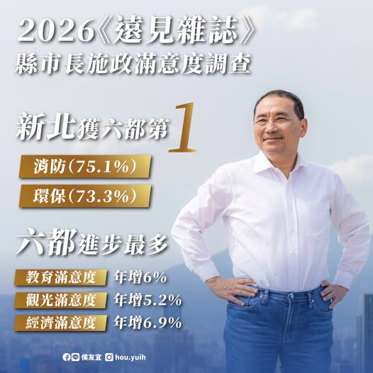 本市市長施政滿意度為6都第一及進步最多