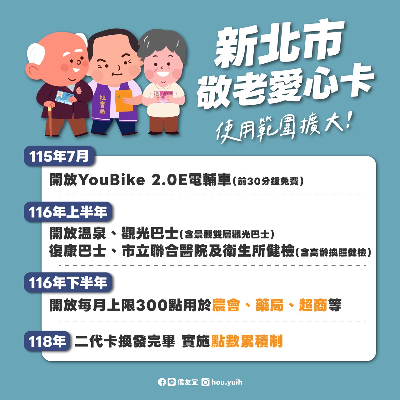新北市敬老愛心卡使用範圍擴大