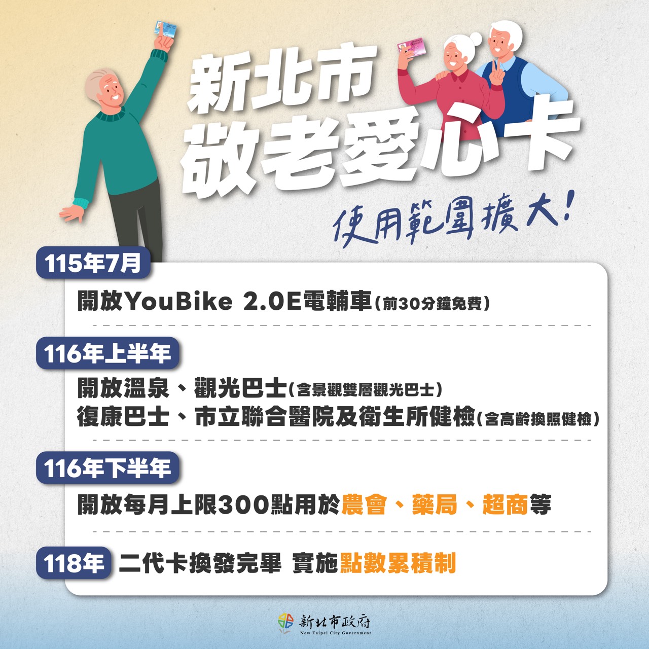 新北市敬老愛心卡 使用範圍擴大
